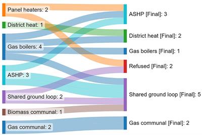 Heat and the planning system: how can local authorities encourage deployment of low and zero-carbon heating?